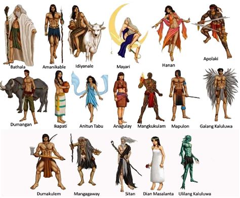 ancient tagalog deities.